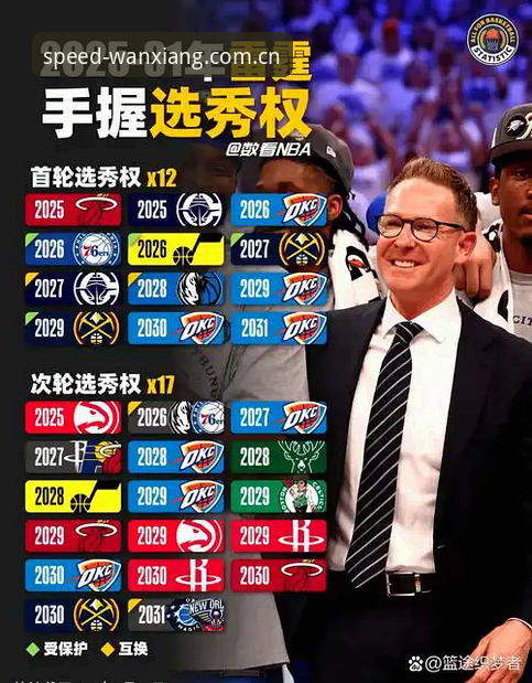 雷霆手握三枚选秀权，2026年选秀夜他们到底想干什么？